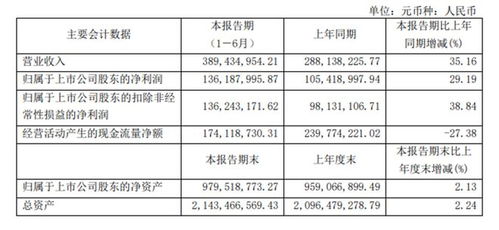 行動(dòng)教育半年報(bào)解析 2024上半年凈利潤(rùn)1.36億元，同比增長(zhǎng)29.2%，教育咨詢模式顯成效